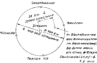 Unsere Milchstraße