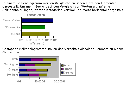 Balkendiagramm
