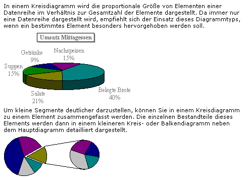 Kreisdiagramm