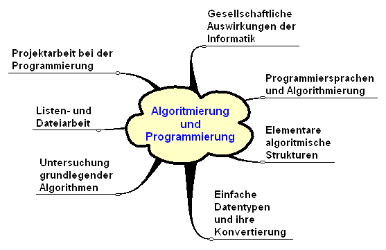 Kursschwerpunkte