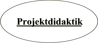 Projektdidaktik