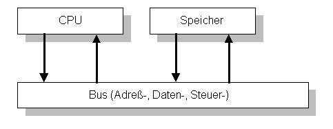 vereinfachte DV-Anlage