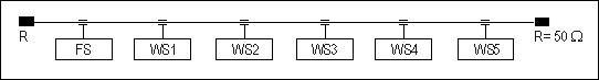 BUS-Topologie