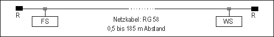 Kabellängen im BUS-Netz