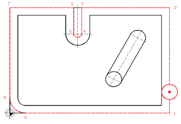 Äquidistantenbahn