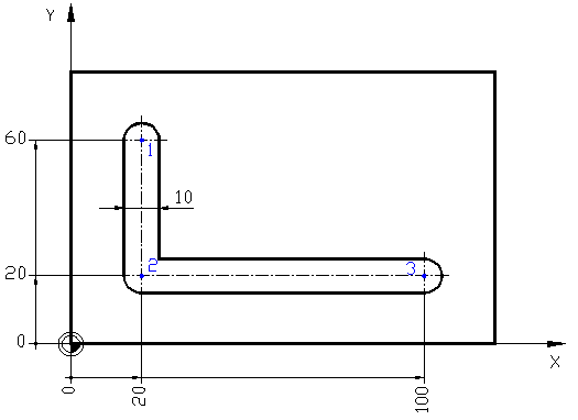 Beispiel L-Nut