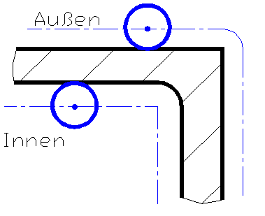 Eckenausbildung bei FRK