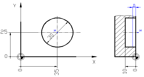 PAL- Kreistaschen-Fräszyklus G87