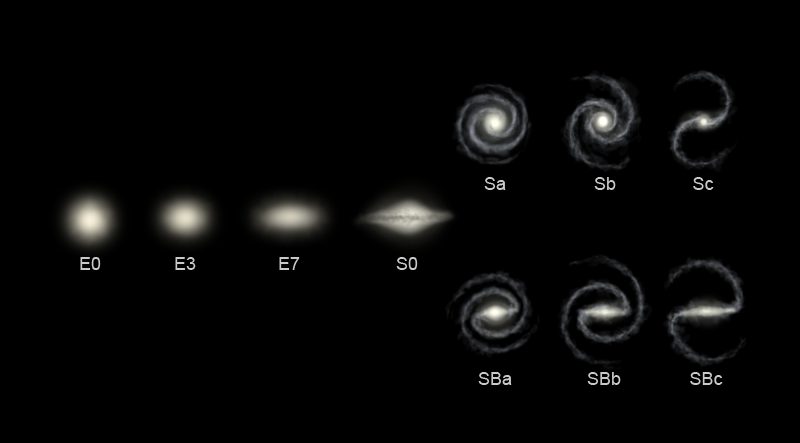 http://de.wikipedia.org/w/index.php?title=Datei:Hubble_sequence_photo.png&filetimestamp=20060331144004