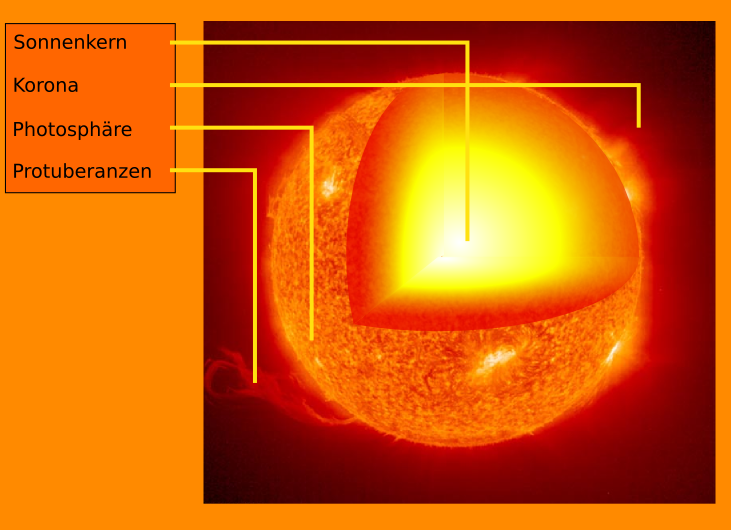 http://de.wikipedia.org/w/index.php?title=Datei:Sonnegra.png&filetimestamp=20050104000156