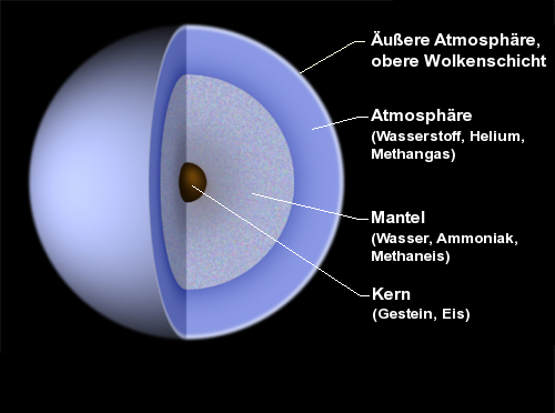 http://de.wikipedia.org/w/index.php?title=Datei:Uranus-intern-de.png&filetimestamp=20071121132909