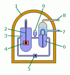 Druckwasserreaktor