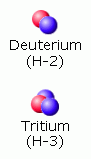 Deuterium und Tritium
