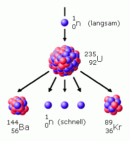 Kernspaltung