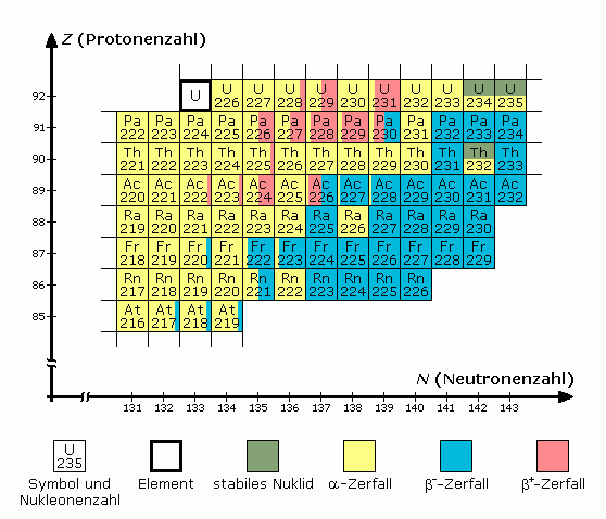 Nuklidkarte