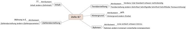 MindMaps zum Objekt "Zelle B7"