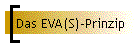 Das EVA(S)-Prinzip