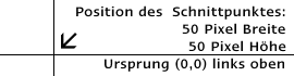 Attribut Postion des Bildpunktes