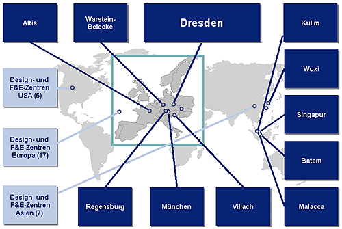 Standorte von Infineon Technologies