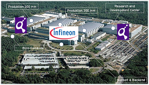 Der Standort Infineon Technologies Dresden