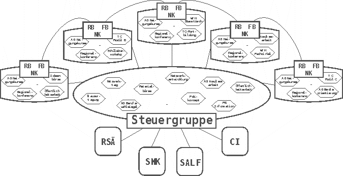 Landesnetzwerk