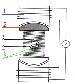 Elektrizitätslehre Elektromagnetische Induktion, Generator, Transformator - Lösung Aufgabe 5