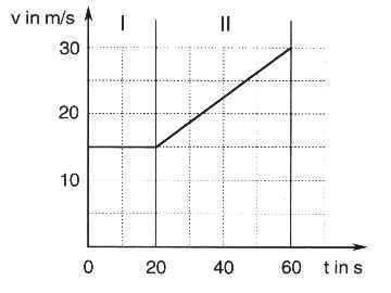 Diagramm Aufgabe 4