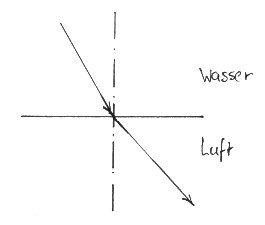 Zeichnung