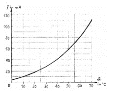 Diagramm Aufgabe 3