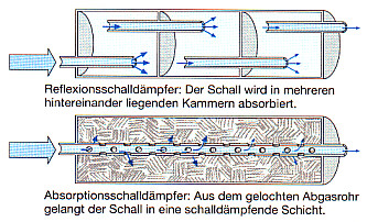 schalld.jpg (58332 Byte)