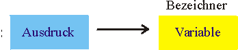 variablen.gif (1180 Byte)